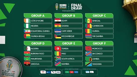 afcon 2023 groups and fixtures